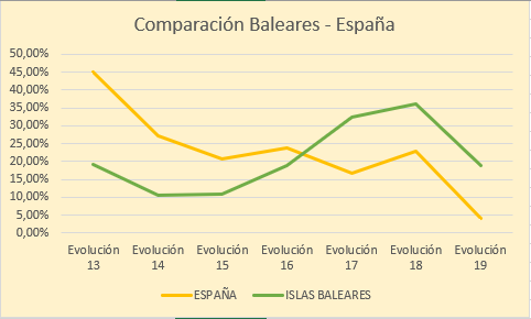 Baleares-España